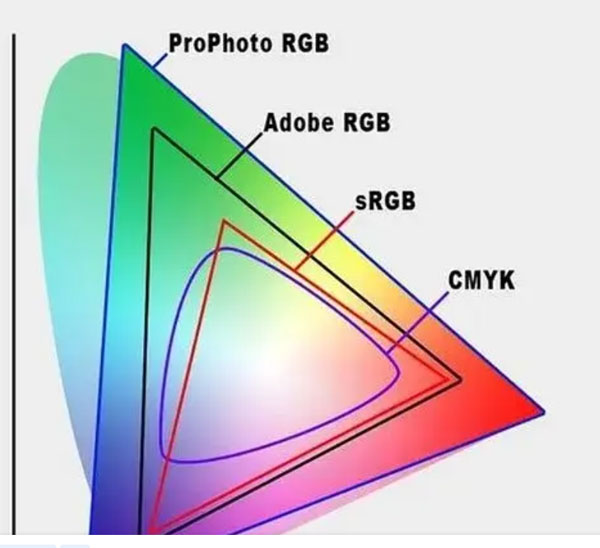 CMYKとRGB